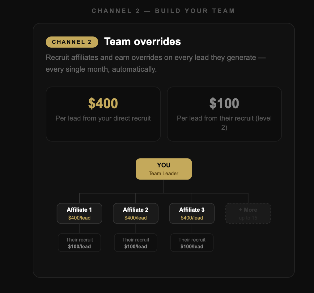 Channel 2 — Team overrides structure