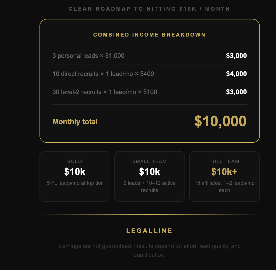Combined income breakdown reaching $10,000 per month