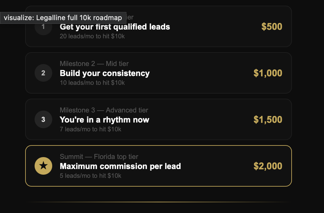 Milestone breakdown for each commission tier